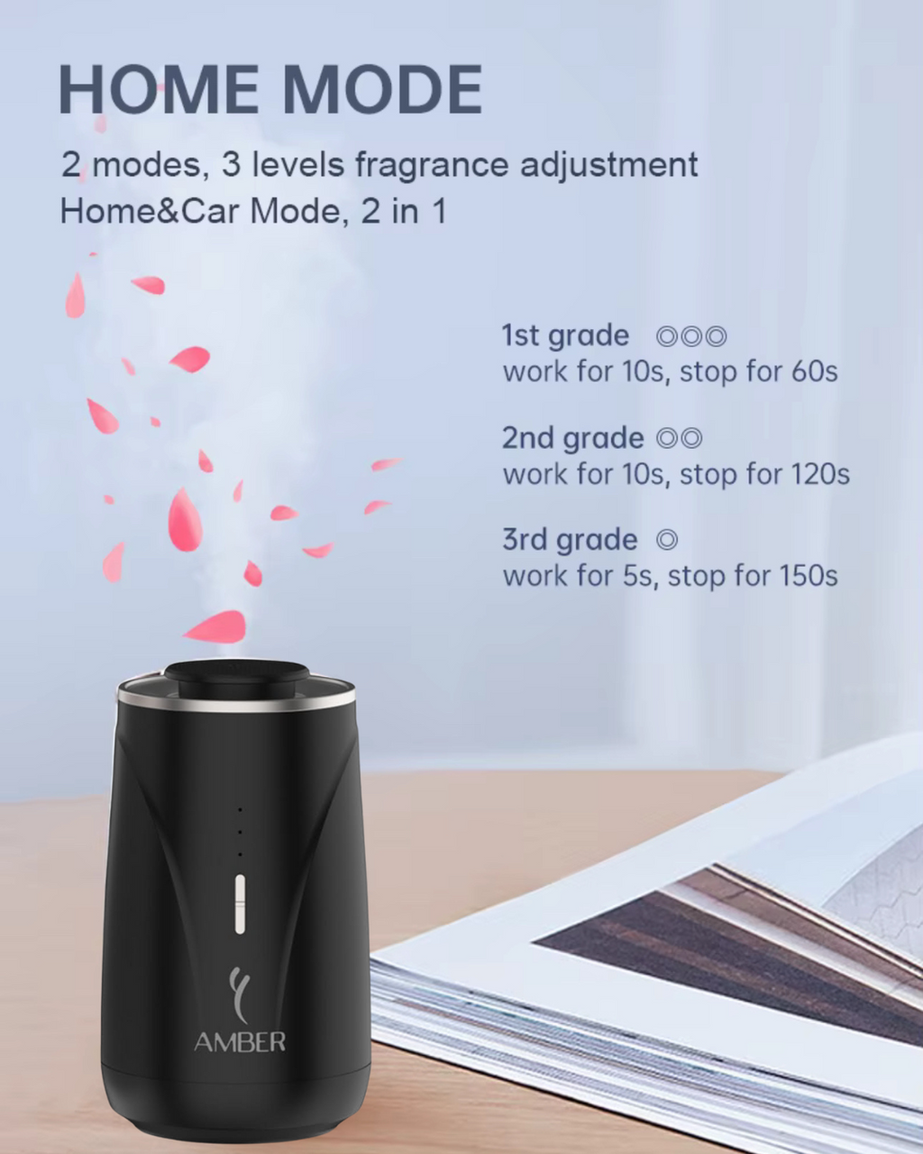 Amber 2-in-1 Home &amp; Car Diffuser